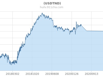 usdt与美元汇率(usdt和美元汇率)